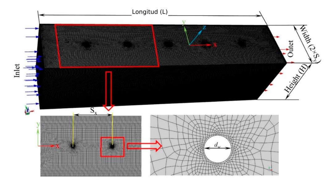 Figura 2: geometría y malla computacional